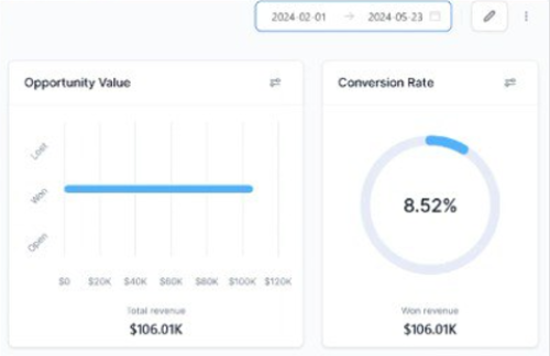 statistics given by client